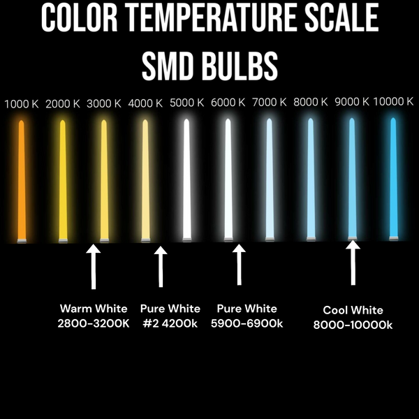 C9 Sun Warm White SMD Bulb (2600-2800K)