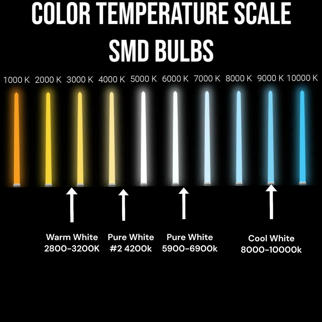 C9 Pure White #2 SMD Bulb (New Color for 2022 )(4200K)